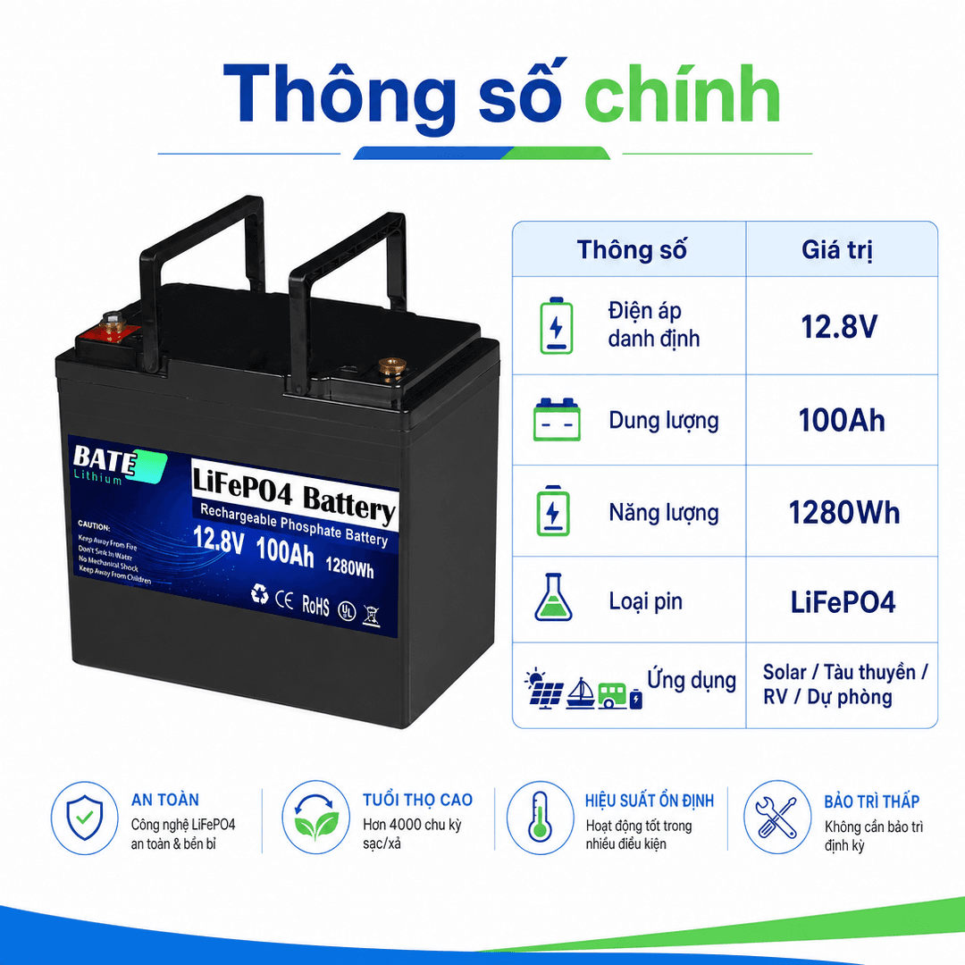 Hop tac dai ly va doi lap dat solar cho pin LiFePO4 tai Viet Nam